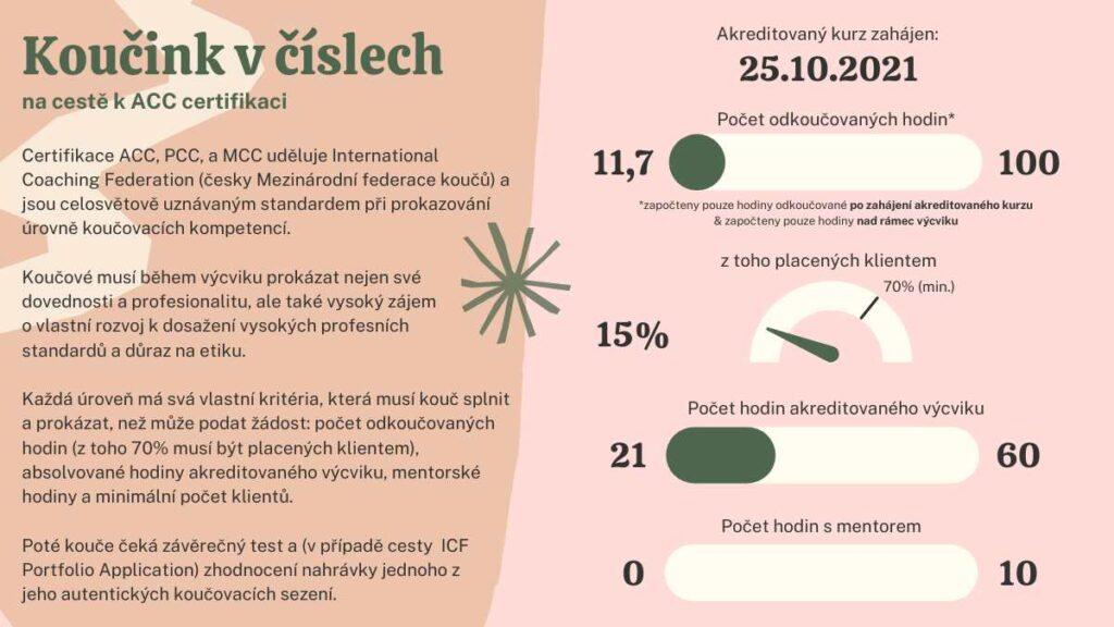 Koucovani v cislech 4